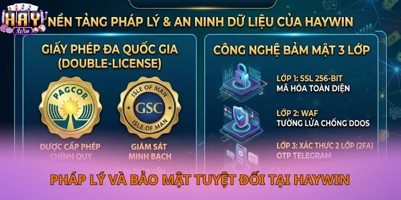 Hệ thống bảo mật và giấy phép hoạt động của Haywin được hiển thị rõ ràng